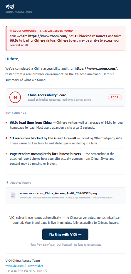 China Speed Audit — score summary and resource availability breakdown