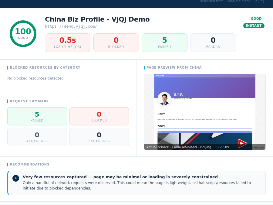 Why Your Website Works Everywhere Except China